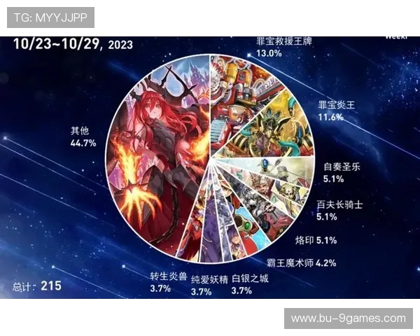 游戏中连续失败三次后胜负的意义便悄然改变成另一种全新的体验